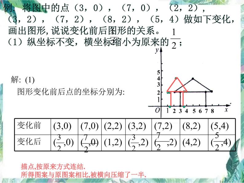 北师大版八年级数学上册课件：第三章《位置与坐标》复习课件05