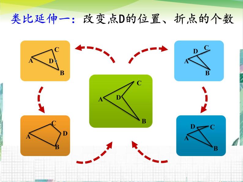 神奇的图形  八年级上册数学第七章复习课 优质课件05