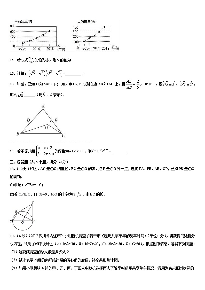 四川省凉山市喜德县2022年中考试题猜想数学试卷含解析第3页