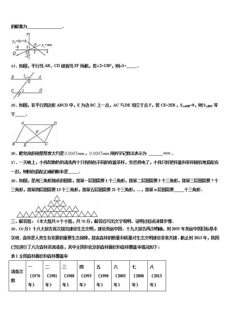 四川省眉山市龙正区2022年中考数学最后冲刺浓缩精华卷含解析第3页