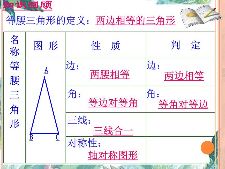 人教版八年級上冊 等邊三角形 優(yōu)質(zhì)課件第2頁