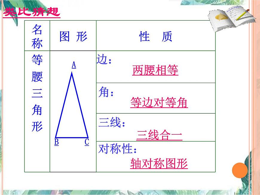 人教版八年級上冊 等邊三角形 優(yōu)質(zhì)課件第4頁