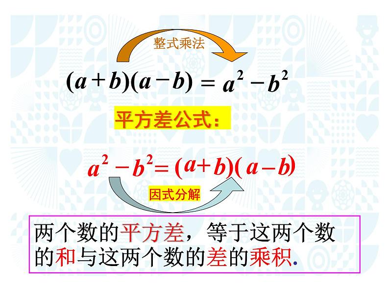 4.3.2用乘法公式分解因式课件第2页