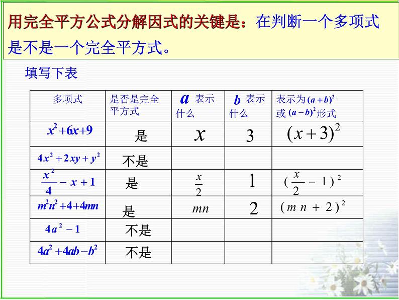 4.3.2用乘法公式分解因式课件第6页