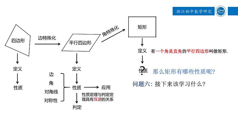 浙教版八年级下册 5.1.1 矩形 课件06