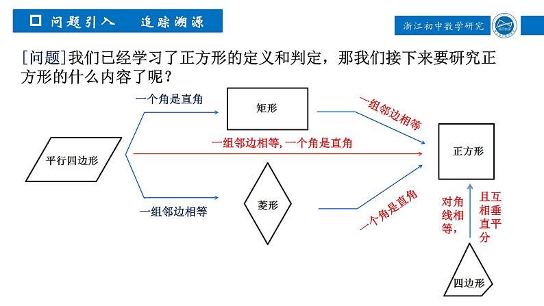 浙教版八年级下册 5.3.2 正方形 课件02