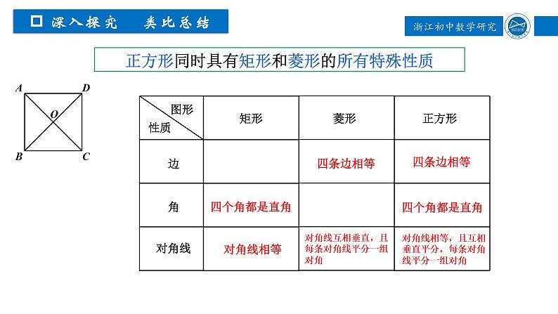 浙教版八年级下册 5.3.2 正方形 课件06