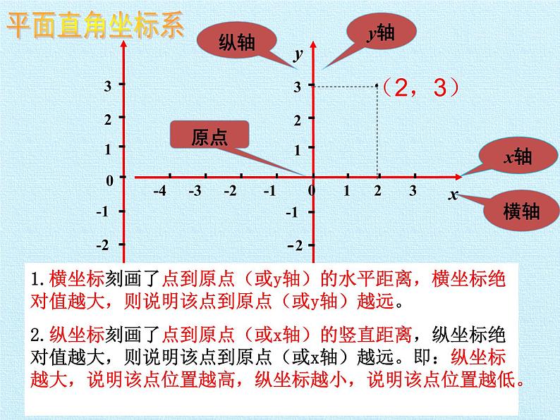 第4章 图形与坐标复习 浙教版八年级数学上册课件04