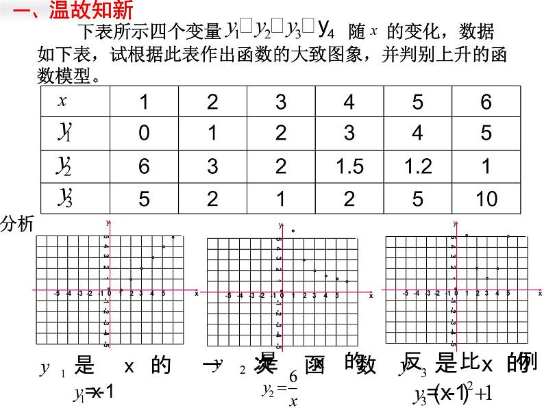 中考函数建模专题课件第2页