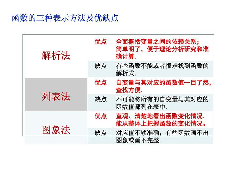 中考函数建模专题课件第3页