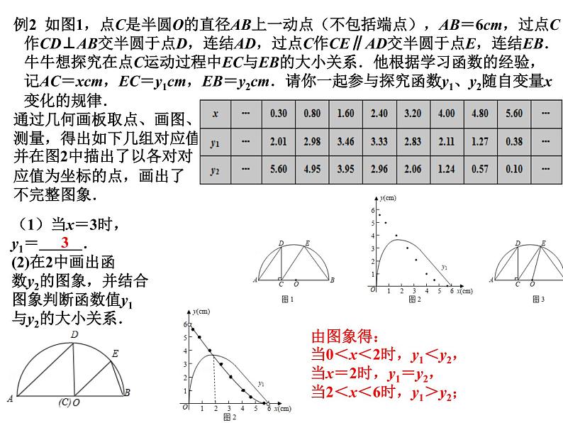 中考函数建模专题课件第7页