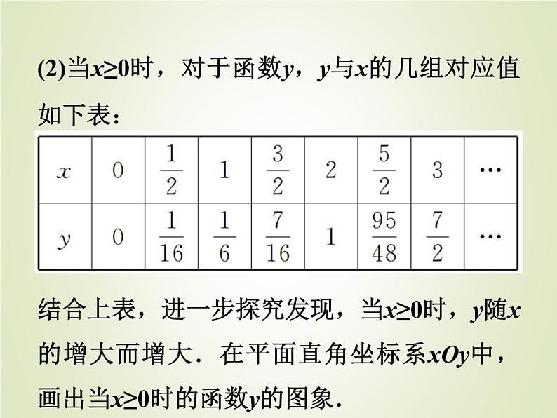 中考数学复习专题4数学抽象与函数性质探究精练课件第3页