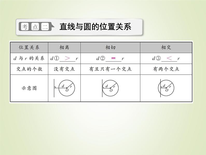 中考数学复习第22讲与圆有关的位置关系精讲课件第5页