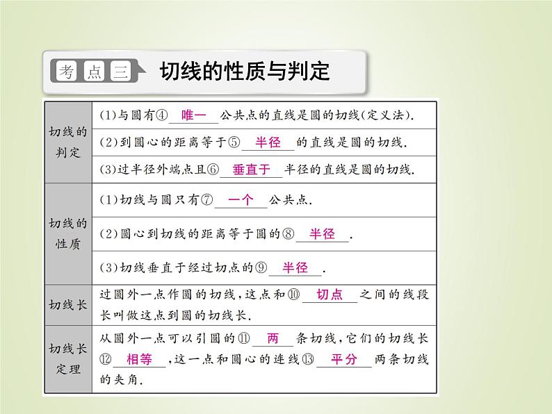 中考数学复习第22讲与圆有关的位置关系精讲课件第7页