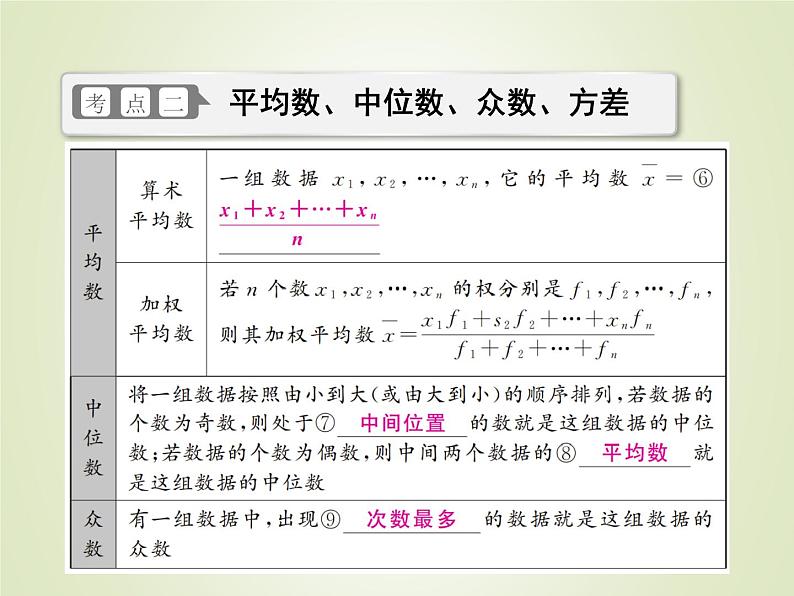 中考数学复习第29讲统计精讲课件第7页
