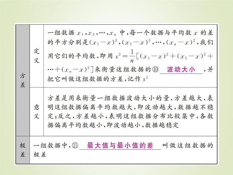中考数学复习第29讲统计精讲课件第8页
