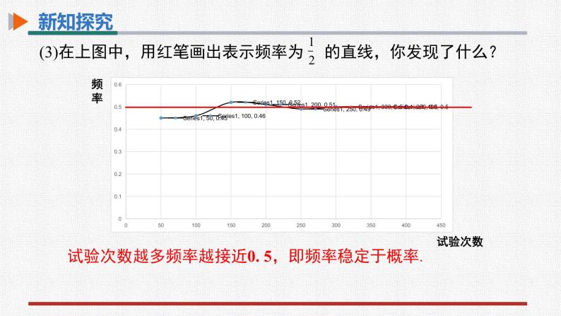 25.3用频率估计概率 课件+教案设计2022-2023学年人教版九年级数学上册06