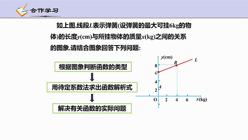5.5 一次函数的简单应用(第1课时)浙教版八年级上册课件05