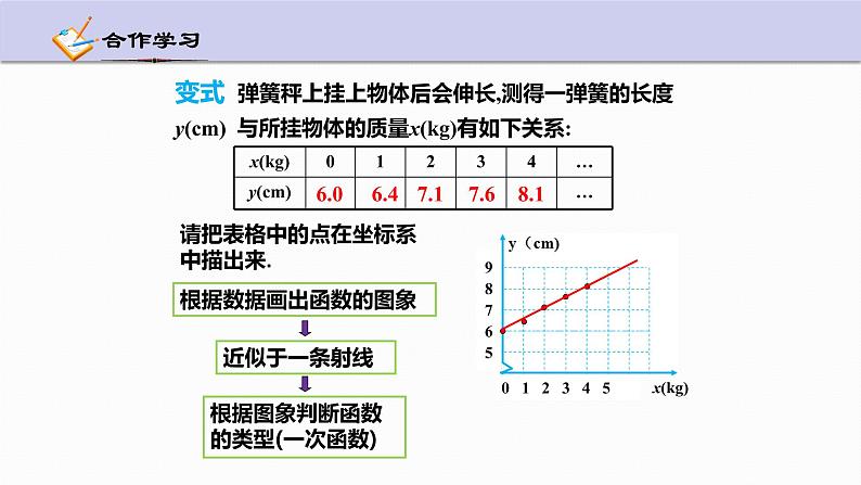5.5 一次函数的简单应用(第1课时)浙教版八年级上册课件06