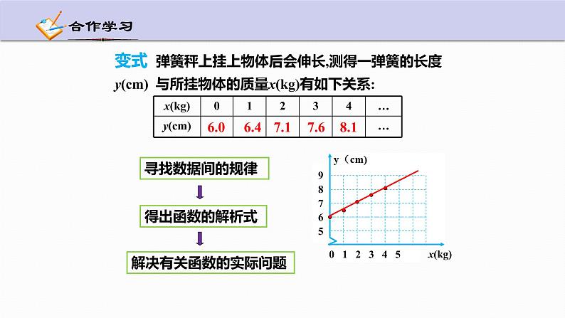 5.5 一次函数的简单应用(第1课时)浙教版八年级上册课件08