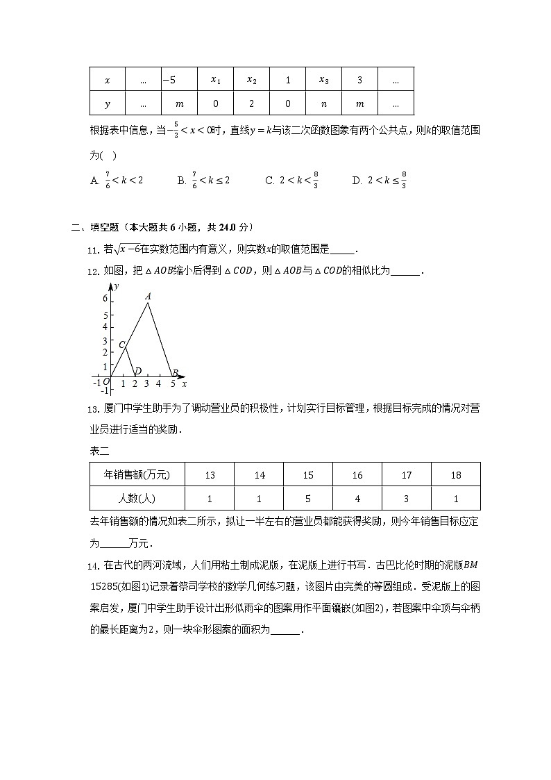 2022年福建省厦门市思明区中考数学二模试卷(含解析)第3页