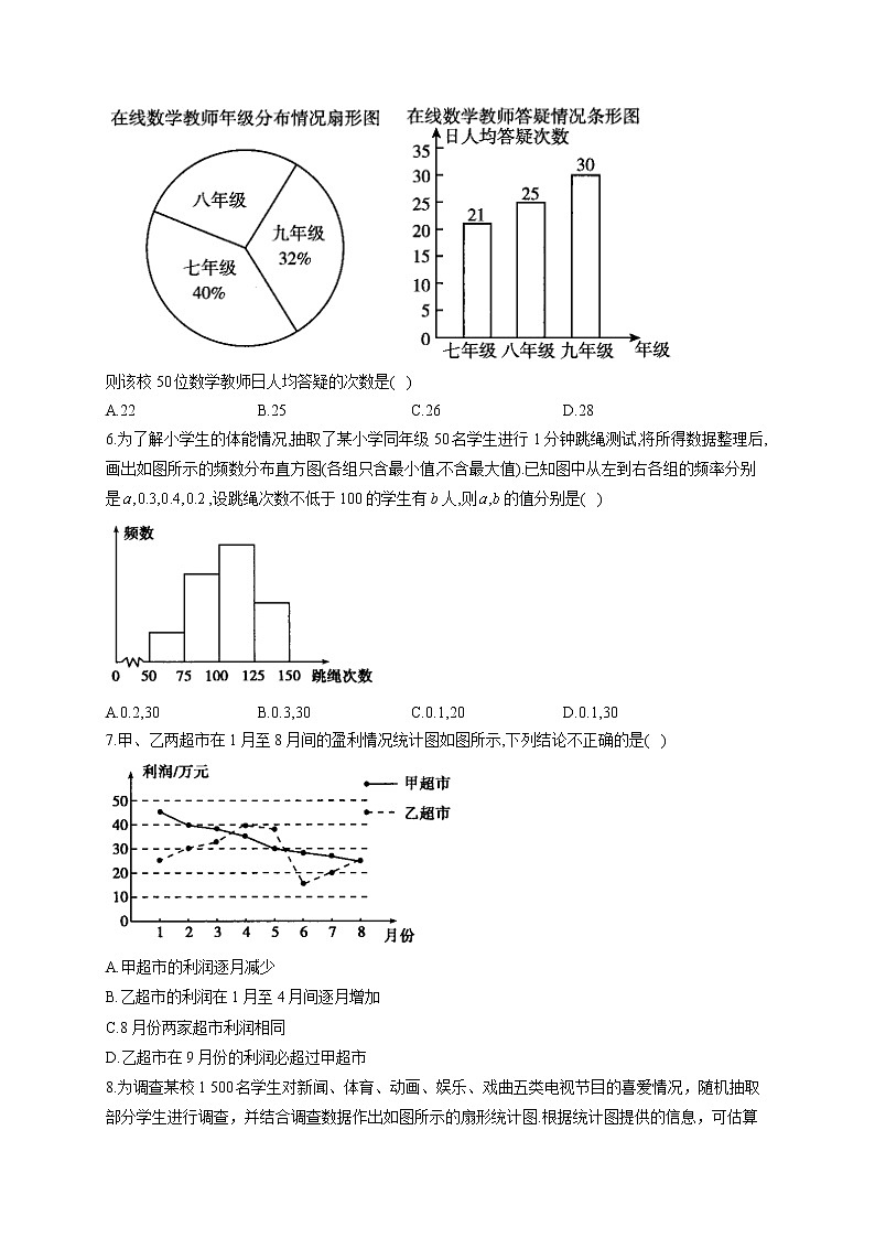 第15章 数据的收集与表示(测基础)2022-2023学年华东师大版数学八年级上册单元闯关双测卷(含答案)第2页