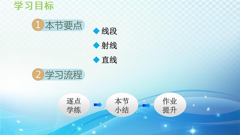 4.2 线段、射线、直线 沪科版七年级数学上册导学课件02