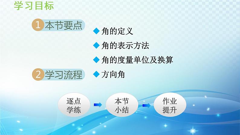 4.4 角 沪科版七年级数学上册导学课件第2页