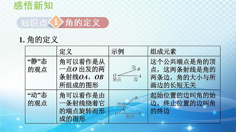 4.4 角 沪科版七年级数学上册导学课件第3页
