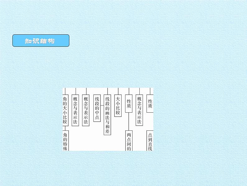 第6章 图形的初步知识 浙教版七年级数学上册复习课件02