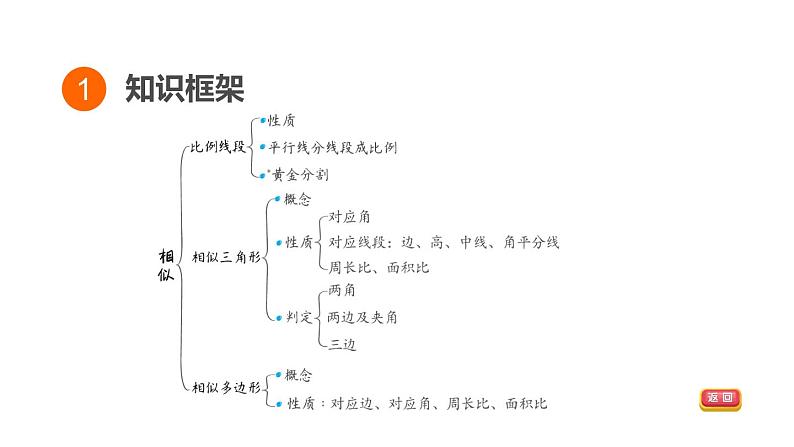 中考数学复习第19课时相似课堂教学课件第3页