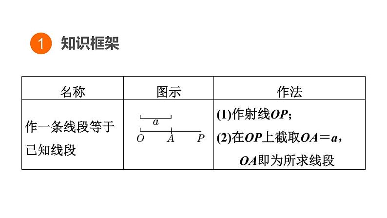 中考数学复习第31课时尺规作图课堂教学课件03
