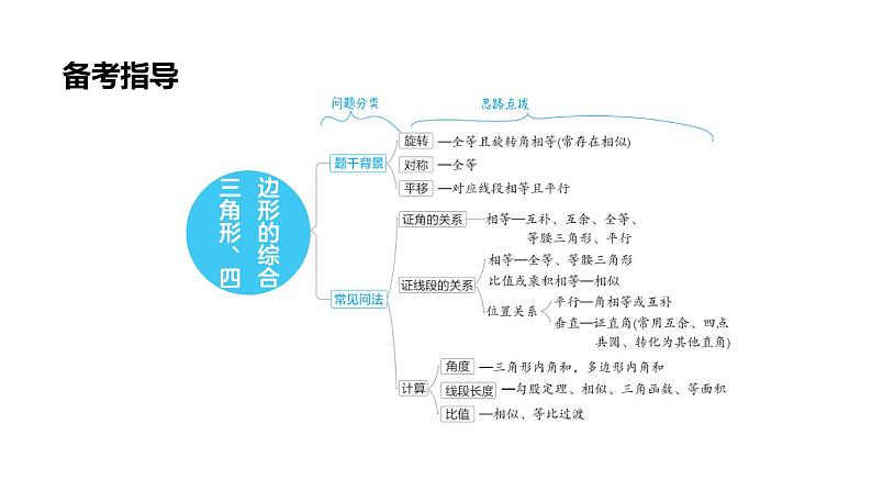 中考数学复习第38课时四边形的综合课堂教学课件第2页