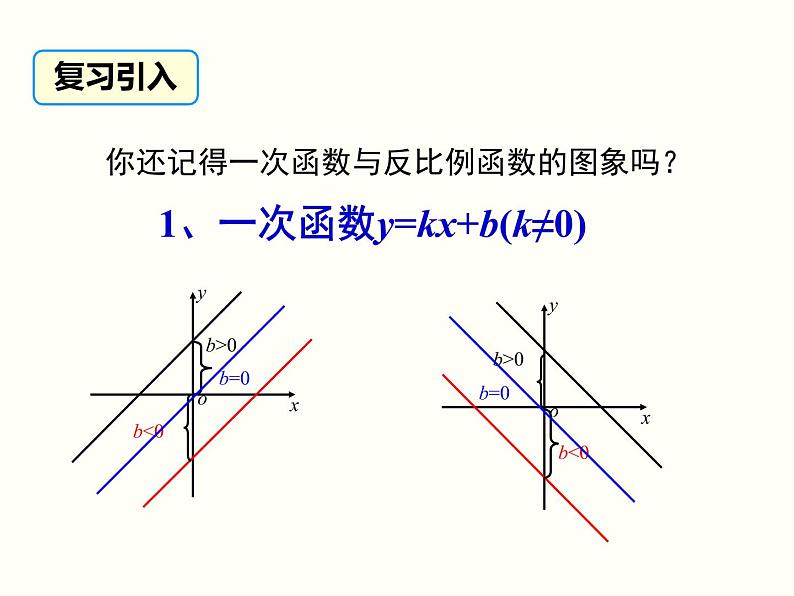 2.2.1 二次函数的图象与性质(y=x2和y=-x2) 初中数学北师大版九年级下册课件02