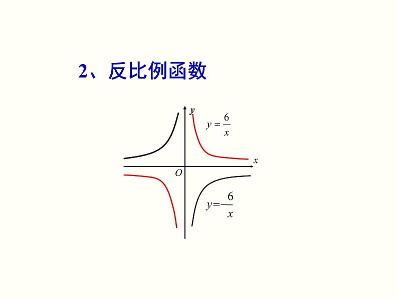 2.2.1 二次函数的图象与性质(y=x2和y=-x2) 初中数学北师大版九年级下册课件03