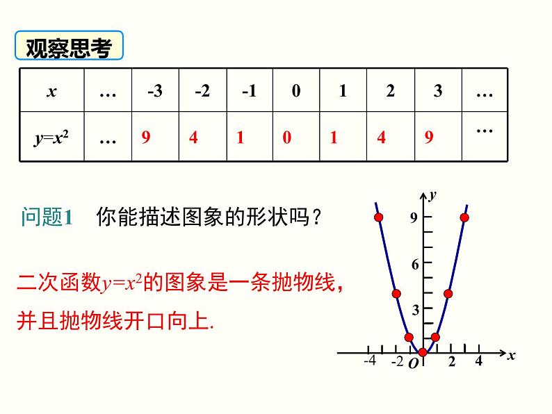 2.2.1 二次函数的图象与性质(y=x2和y=-x2) 初中数学北师大版九年级下册课件07