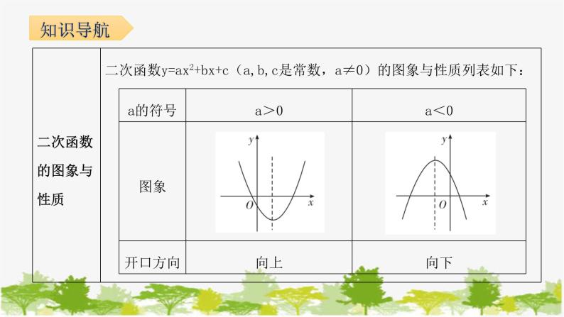 第2章 二次函数《回顾与思考》北师大版九年级数学下册复习课件02