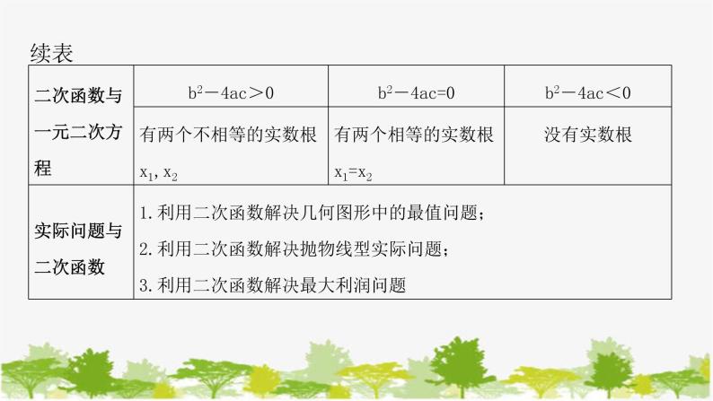 第2章 二次函数《回顾与思考》北师大版九年级数学下册复习课件05