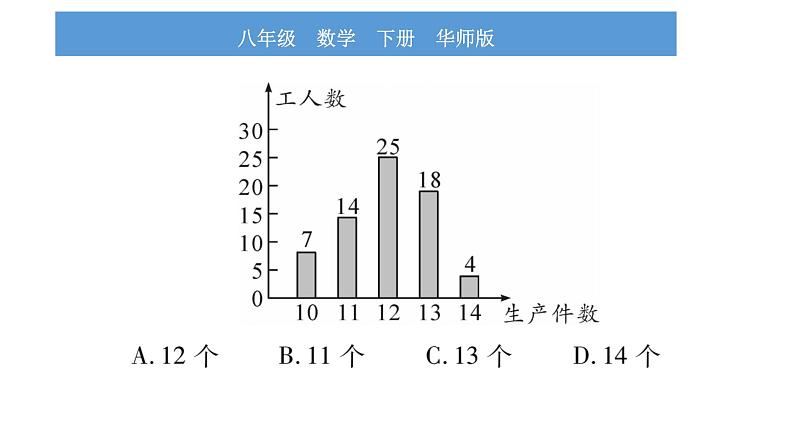 华师大版八年级下第20章数据的整理与初步处理20.1平均数2用计算器求平均数习题课件第6页