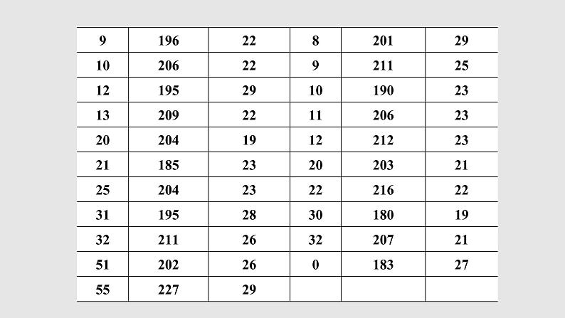 6.1 平均数 北师大版八年级数学上册授课课件第3页