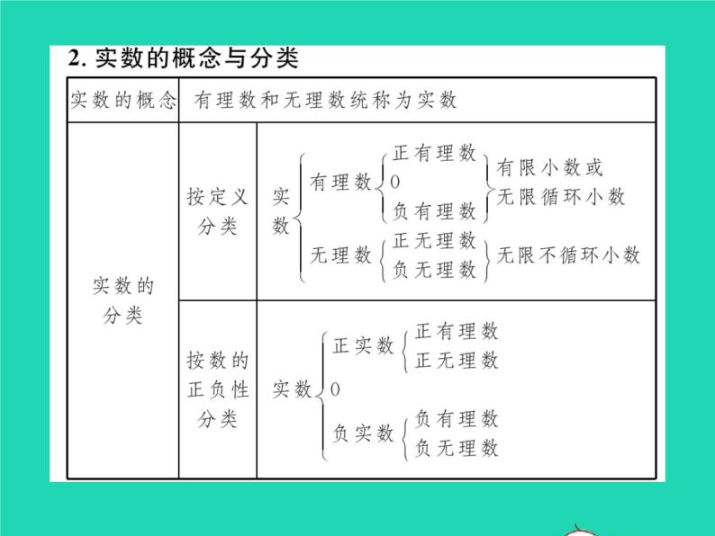 2022七年级数学下册第10章相交线与平行线附录：常用公式性质与定理速记习题课件新版沪科版03