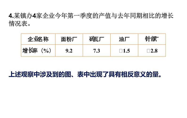 第1课时 正数和负数第7页