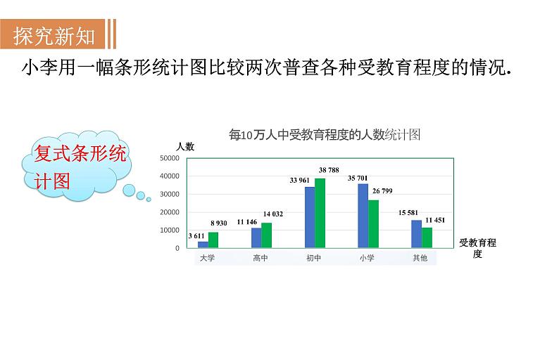 沪科版七年级数学上册课件 5.3 用统计图描述数据第8页