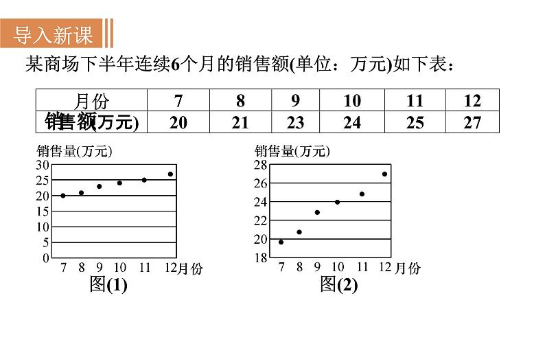 沪科版七年级数学上册课件 5.4 从图表中的数据获取信息第2页