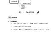 初中数学人教版八年级下册第十九章 一次函数综合与测试示范课课件ppt