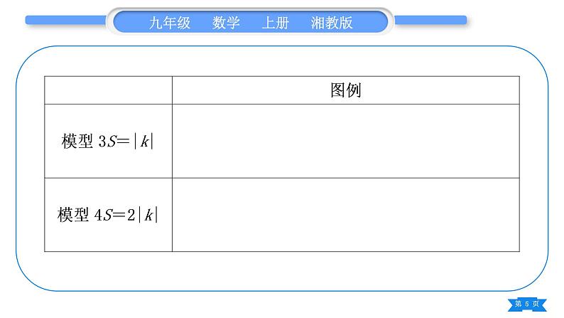 湘教版九年级数学上第1章反比例函数小专题(二) 反比例函数表达式中k的几何意义的运用——教材P13习题1.2B组T6的变式与运用习题课件05