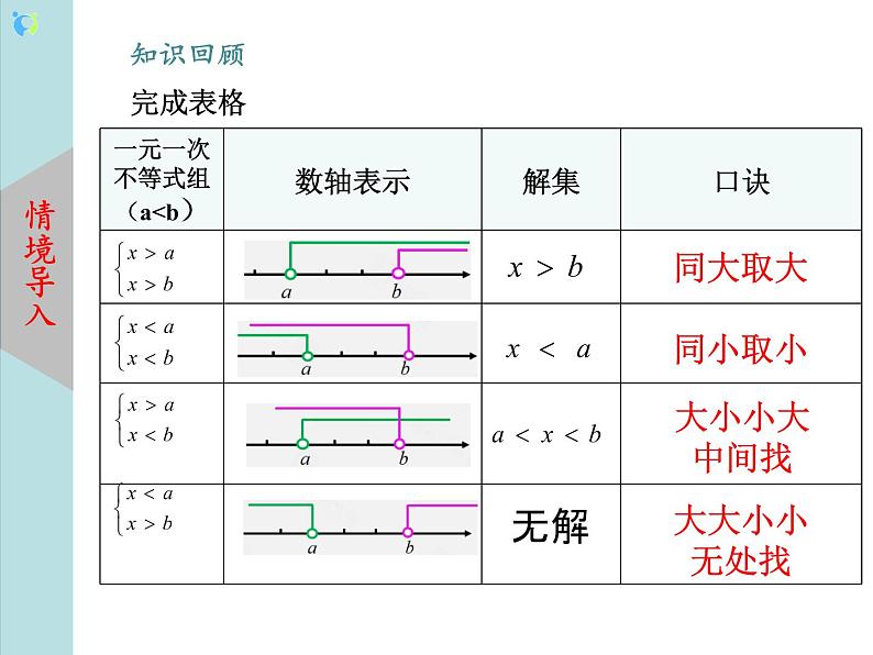 北师大版数学八年级下册2.6一元一次不等式组(第2课时) 课件PPT+教案02