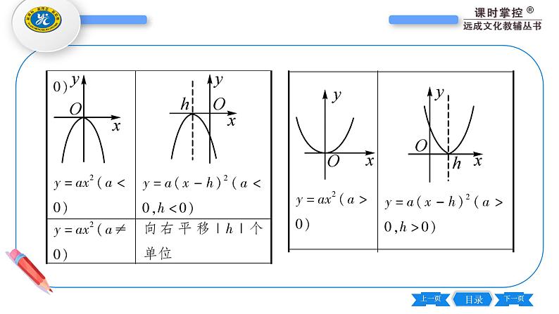 湘教版九年级数学下第1章 二次函数1.2二次函数的图象与性质第3课时二次函数y=a(x-h)²的图象与性质习题课件第5页