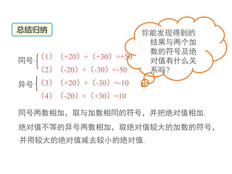 2.6 有理数的加法第1课时 2022七年级数学上册同步课件新版华东师大版08