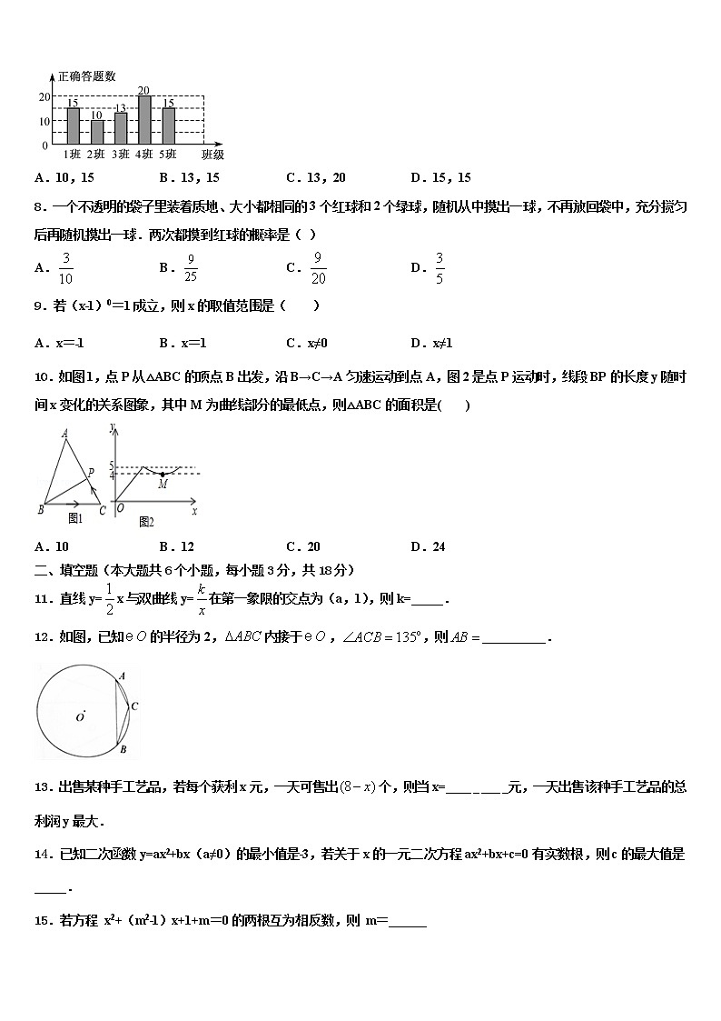 云南省曲靖市罗平县重点名校2021-2022学年中考数学押题试卷含解析02